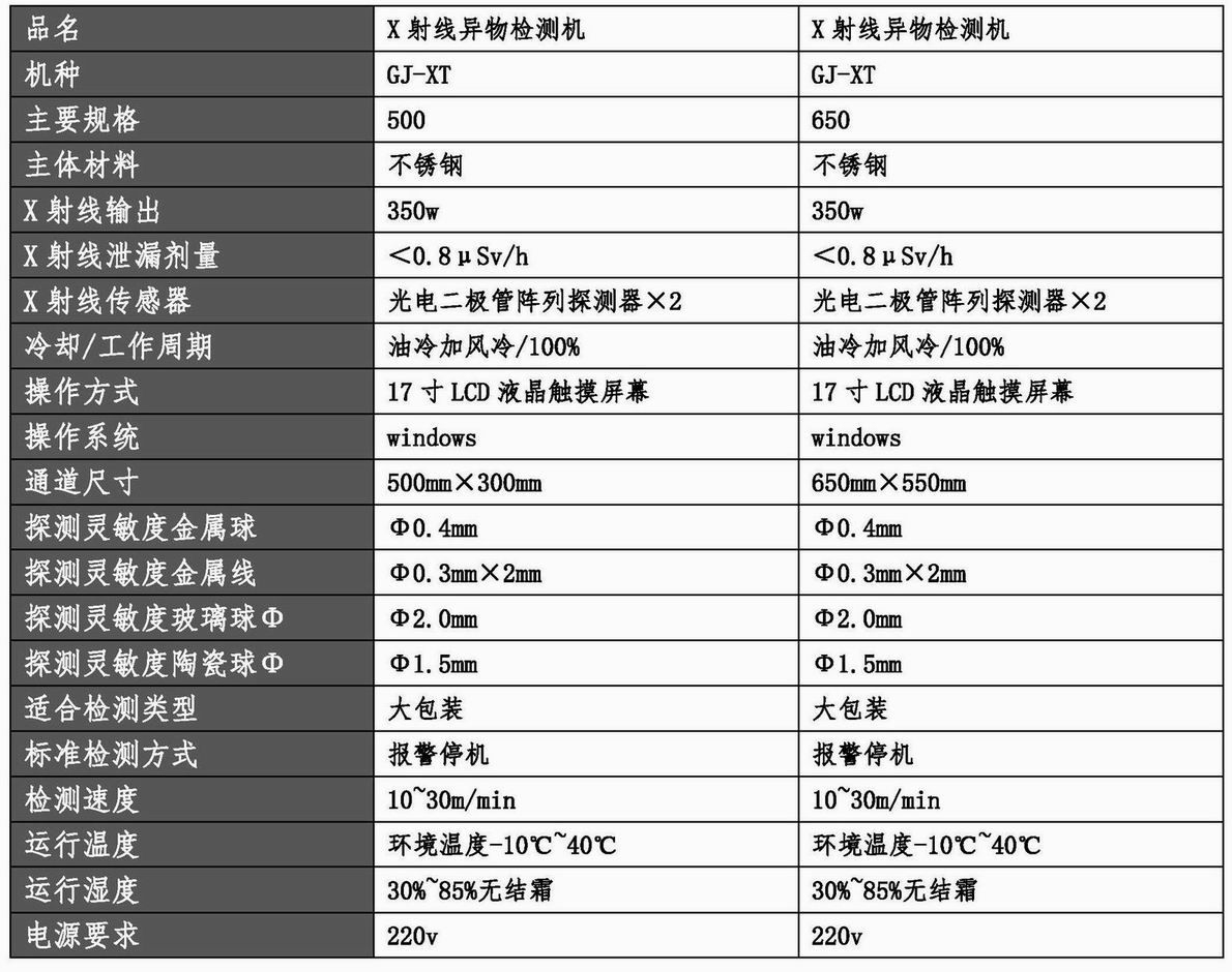 20220304 X射線異物檢測(cè)機(jī)參數(shù)及報(bào)價(jià)（GJ-XT-500、GJ-XT-650）（曹磊）.jpg